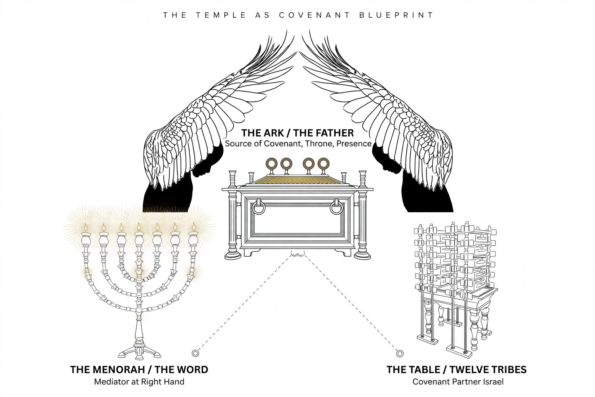 Post 5 — Israel’s Temple Is a Covenant Blueprint: Identifying the Legal Parties